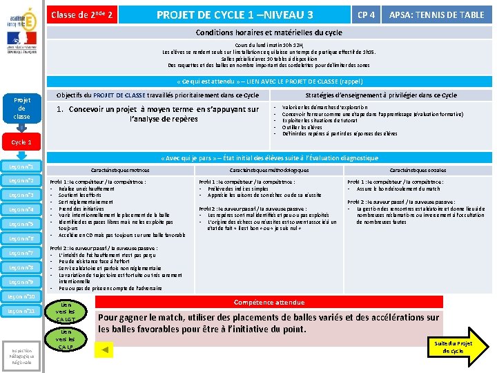 Classe de 2 nde 2 PROJET DE CYCLE 1 –NIVEAU 3 CP 4 APSA: