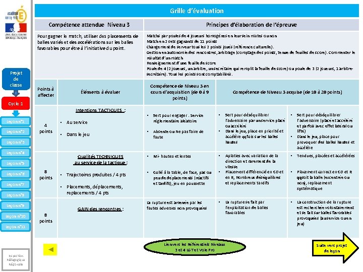 Grille d’évaluation Projet de classe Compétence attendue Niveau 3 Principes d’élaboration de l’épreuve Pour