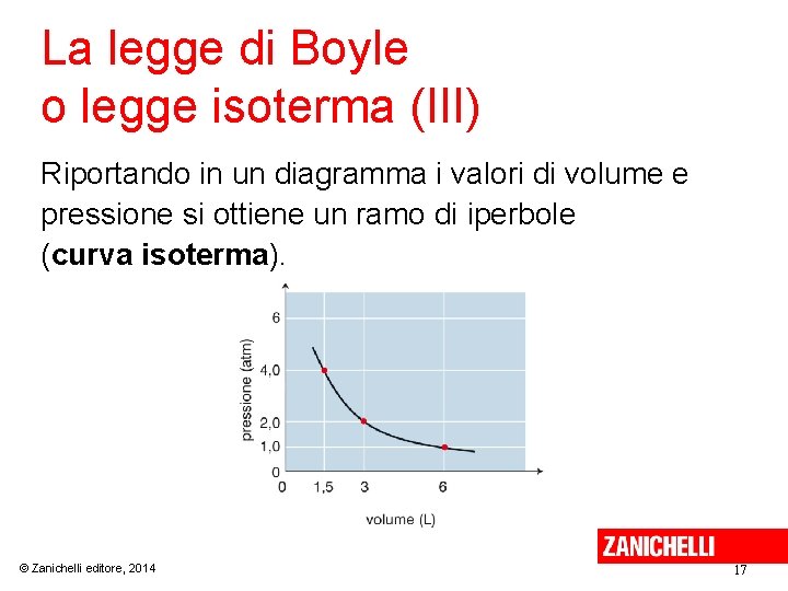 La legge di Boyle o legge isoterma (III) Riportando in un diagramma i valori