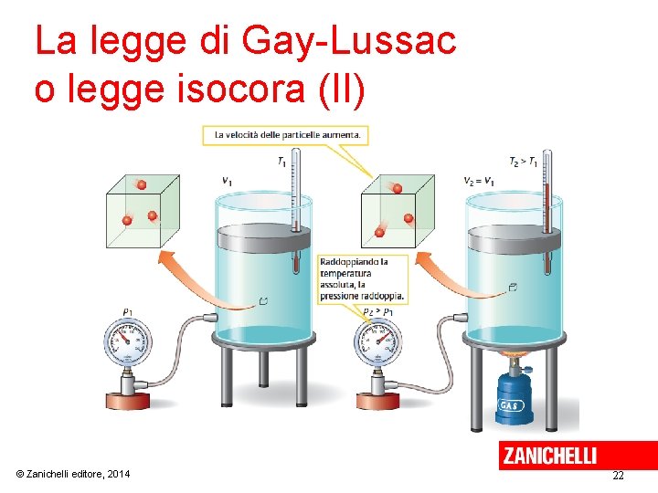 La legge di Gay-Lussac o legge isocora (II) © Zanichelli editore, 2014 22 
