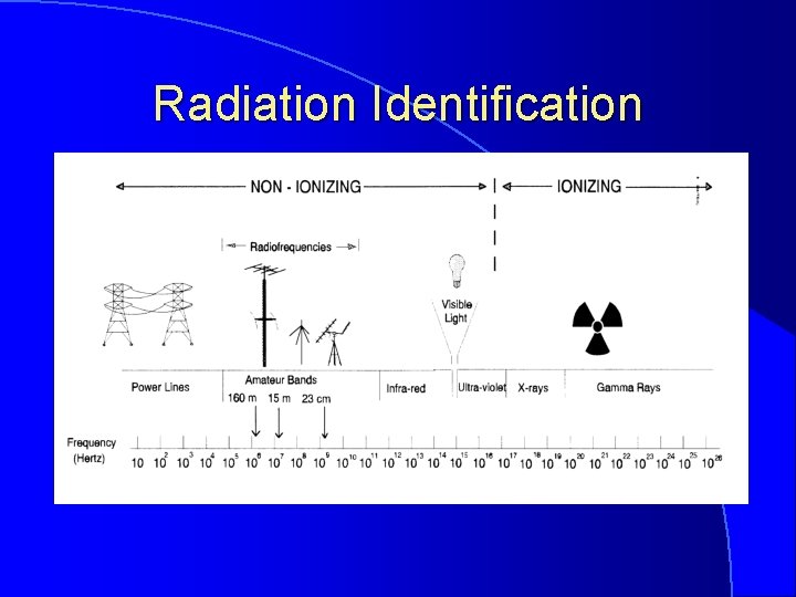 Radiation Identification 