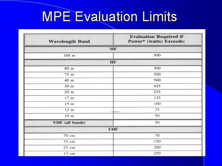 MPE Evaluation Limits 