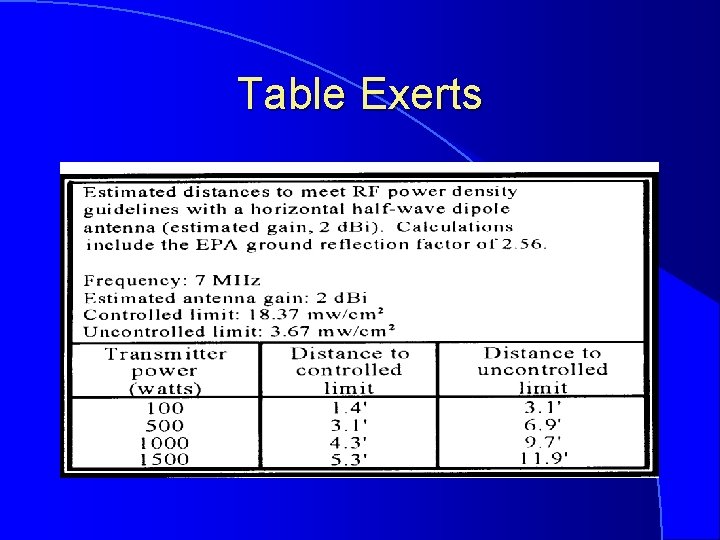 Table Exerts 