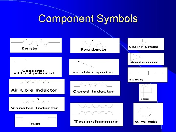 Component Symbols 
