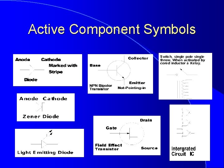 Active Component Symbols 