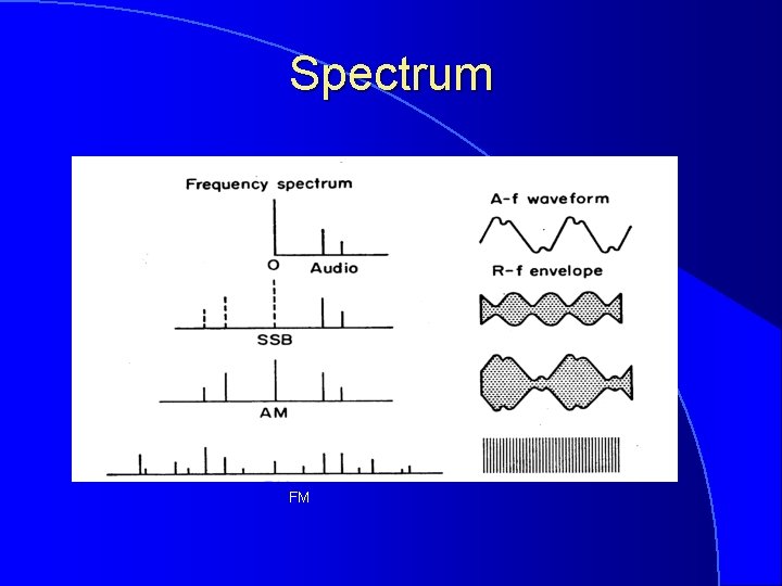 Spectrum FM 