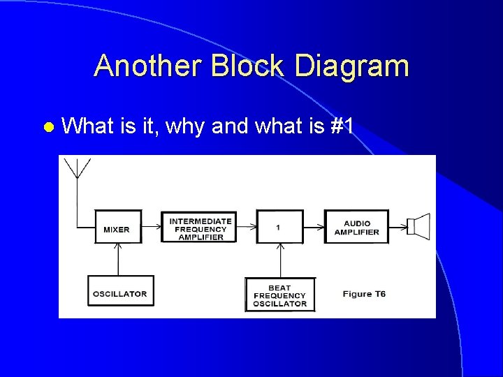 Another Block Diagram l What is it, why and what is #1 