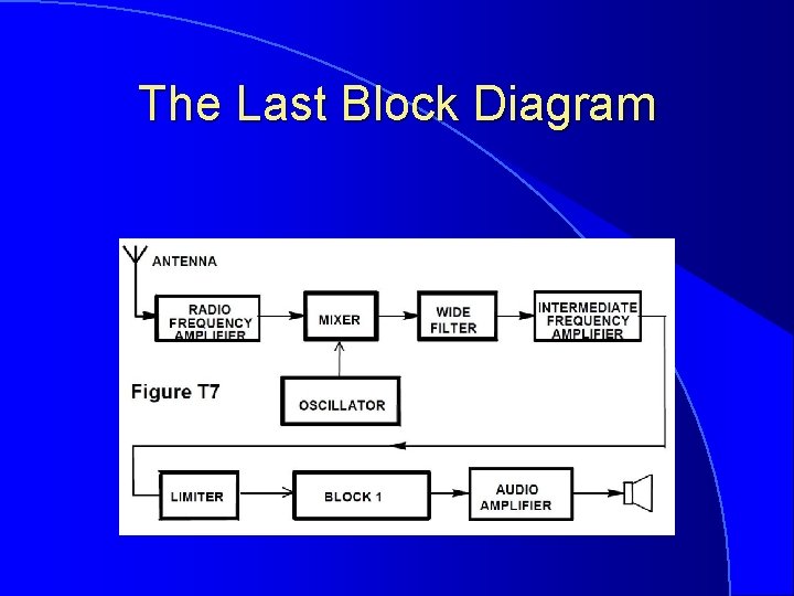 The Last Block Diagram 