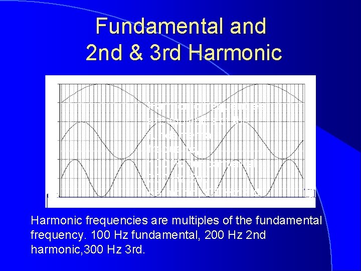 Fundamental and 2 nd & 3 rd Harmonic frequencies are multiples of the fundamental
