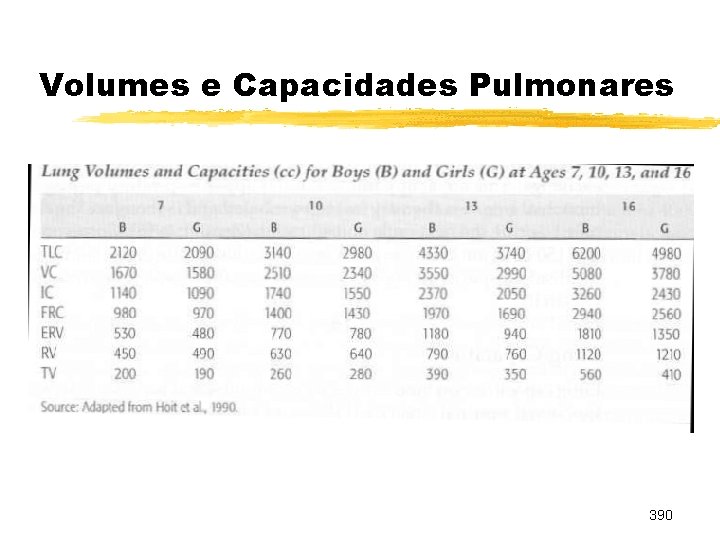 Volumes e Capacidades Pulmonares 390 