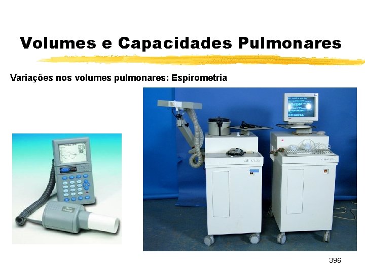 Volumes e Capacidades Pulmonares Variações nos volumes pulmonares: Espirometria 396 