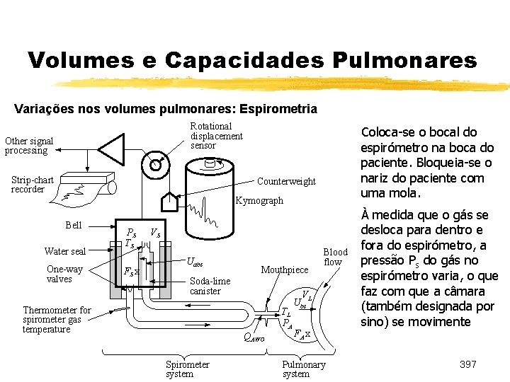 Volumes e Capacidades Pulmonares Variações nos volumes pulmonares: Espirometria Rotational displacement sensor Other signal