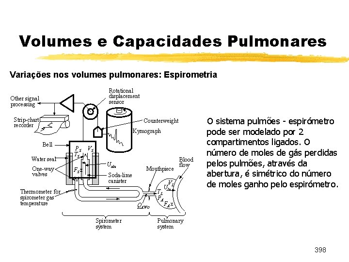 Volumes e Capacidades Pulmonares Variações nos volumes pulmonares: Espirometria Rotational displacement sensor Other signal