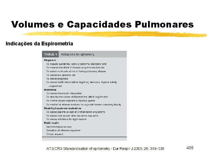 Volumes e Capacidades Pulmonares Indicações da Espirometria 405 