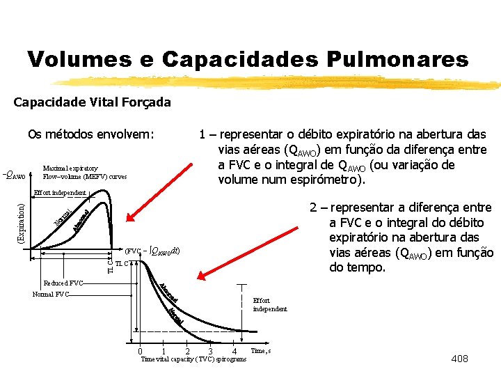 Volumes e Capacidades Pulmonares Capacidade Vital Forçada Os métodos envolvem: -QAWO 1 – representar