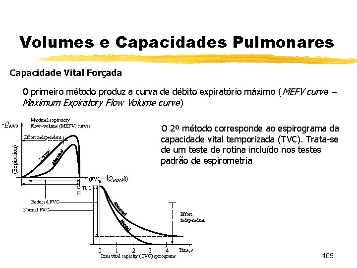 Volumes e Capacidades Pulmonares Capacidade Vital Forçada O primeiro método produz a curva de