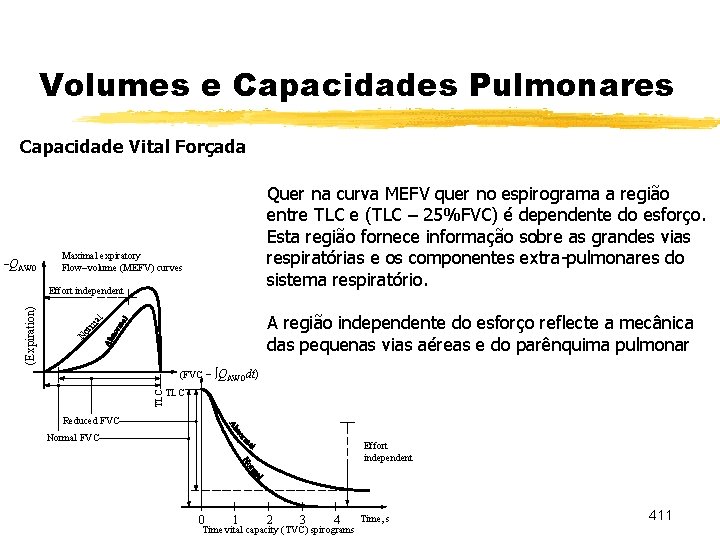 Volumes e Capacidades Pulmonares Capacidade Vital Forçada -QAWO Quer na curva MEFV quer no