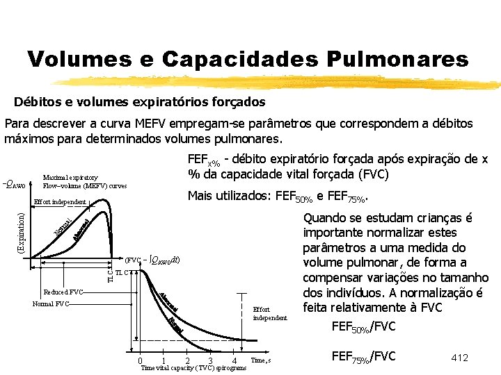 Volumes e Capacidades Pulmonares Débitos e volumes expiratórios forçados Para descrever a curva MEFV