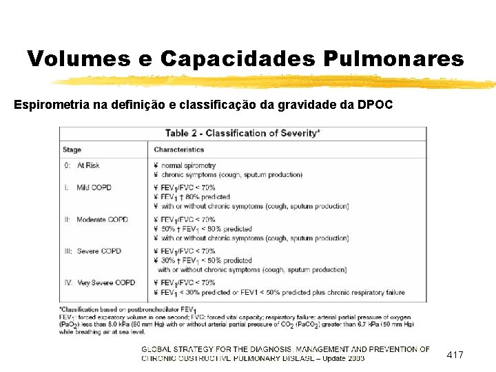 Volumes e Capacidades Pulmonares Espirometria na definição e classificação da gravidade da DPOC 417