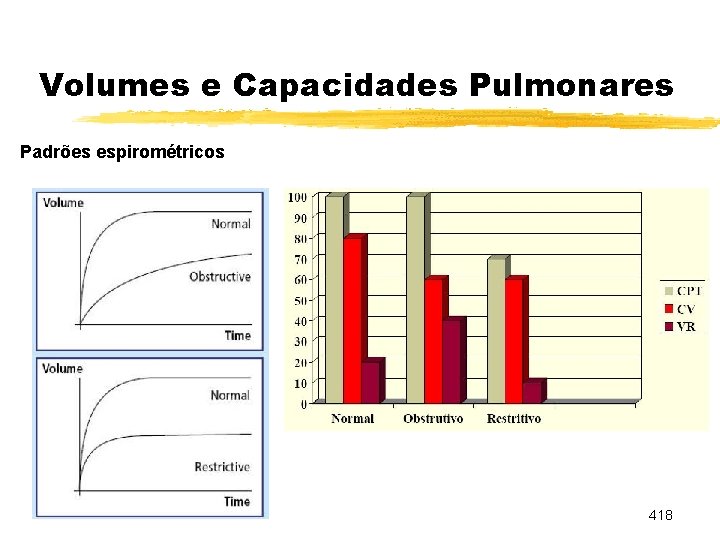 Volumes e Capacidades Pulmonares Padrões espirométricos 418 