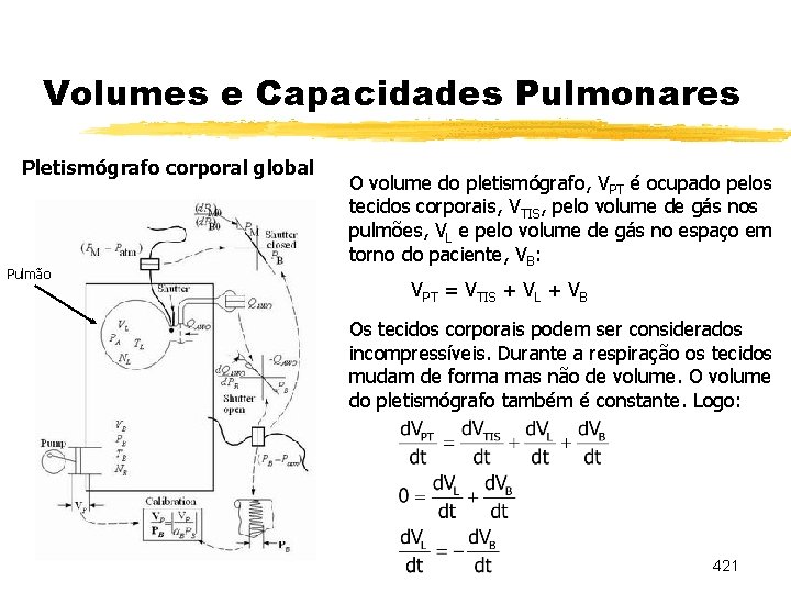 Volumes e Capacidades Pulmonares Pletismógrafo corporal global Pulmão O volume do pletismógrafo, VPT é