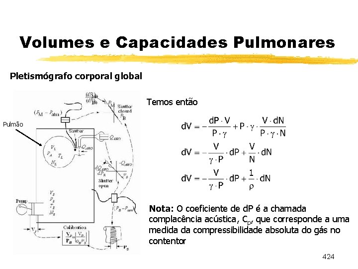 Volumes e Capacidades Pulmonares Pletismógrafo corporal global Temos então Pulmão Nota: O coeficiente de