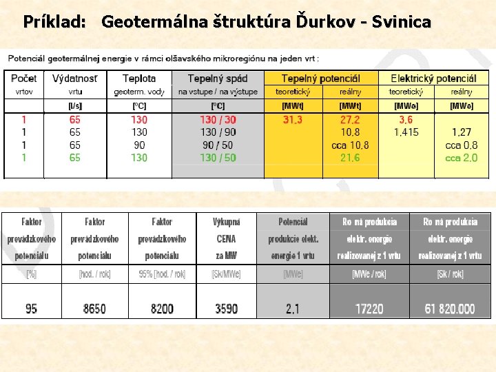 Príklad: Geotermálna štruktúra Ďurkov - Svinica 