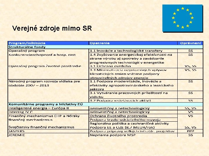 Verejné zdroje mimo SR 