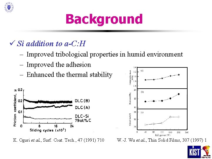 Background ü Si addition to a-C: H – Improved tribological properties in humid environment Background ü Si addition to a-C: H – Improved tribological properties in humid environment