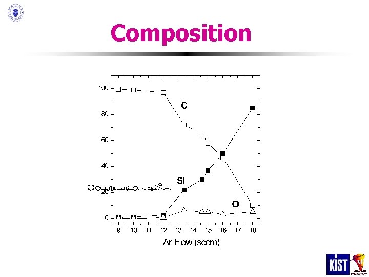 Composition Composition