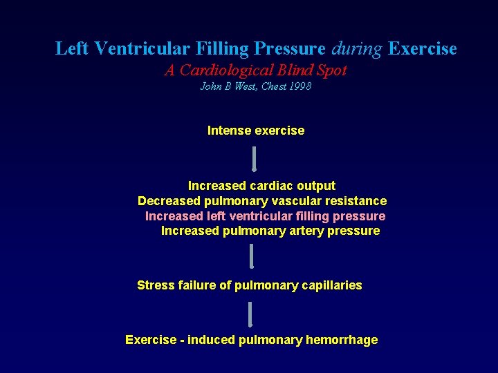 Left Ventricular Filling Pressure during Exercise A Cardiological Blind Spot John B West, Chest