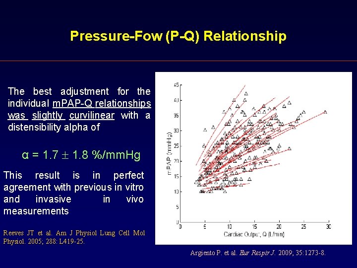 Pressure-Fow (P-Q) Relationship The best adjustment for the individual m. PAP-Q relationships was slightly