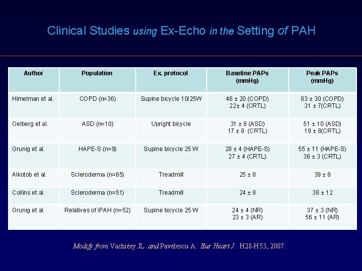 Clinical Studies using Ex-Echo in the Setting of PAH Author Population Ex. protocol Baseline