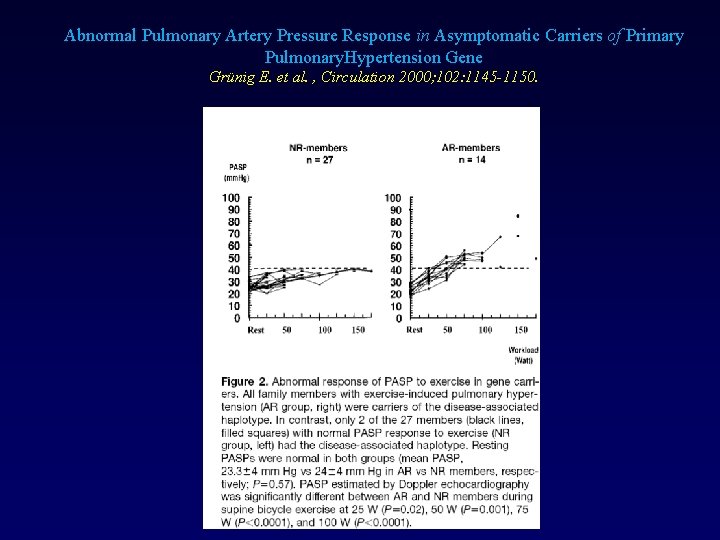 Abnormal Pulmonary Artery Pressure Response in Asymptomatic Carriers of Primary Pulmonary. Hypertension Gene Grünig