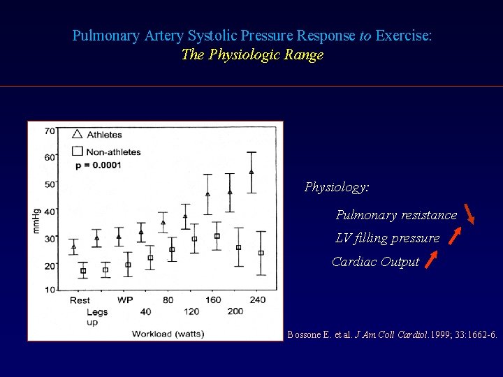 Pulmonary Artery Systolic Pressure Response to Exercise: The Physiologic Range Physiology: Pulmonary resistance LV