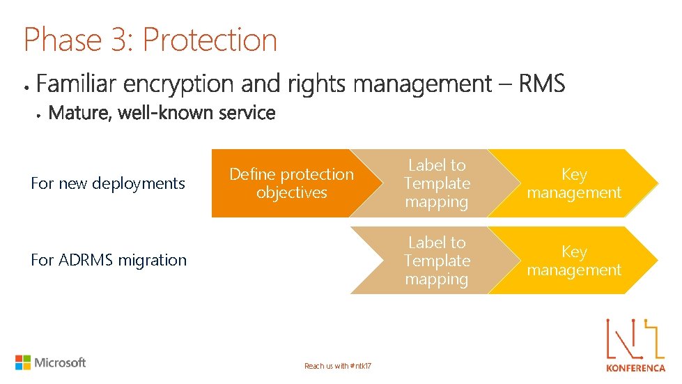 Phase 3: Protection For new deployments Define protection objectives For ADRMS migration Reach us