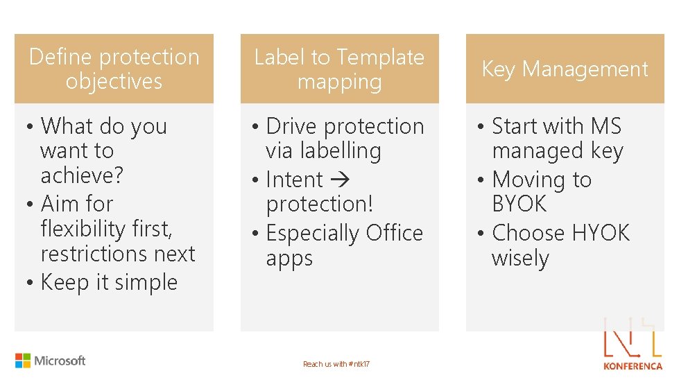 Define protection objectives Label to Template mapping Key Management • What do you want