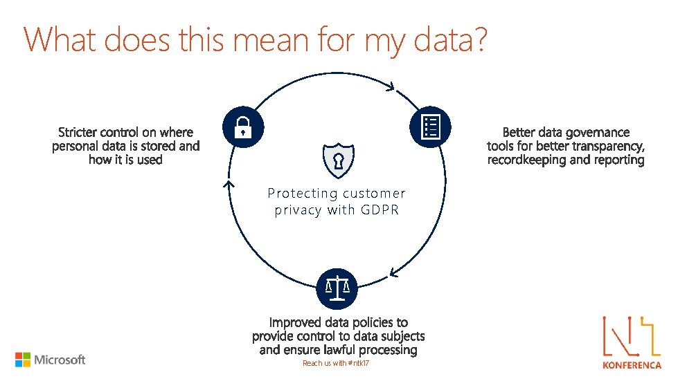 What does this mean for my data? Protecting customer privacy with GDPR Reach us