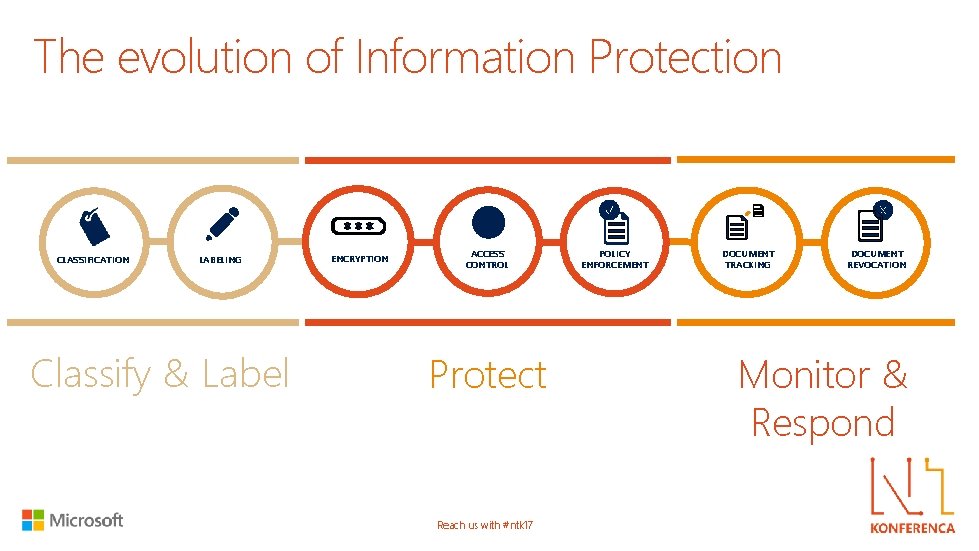 The evolution of Information Protection CLASSIFICATION LABELING Classify & Label ENCRYPTION ACCESS CONTROL Protect