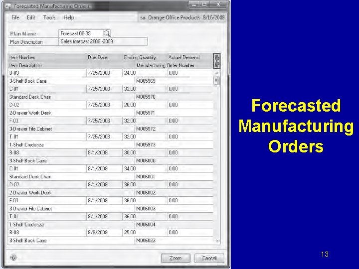 Forecasted Manufacturing Orders 13 