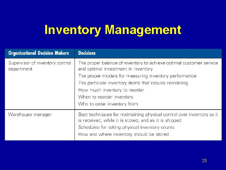 Inventory Management 25 