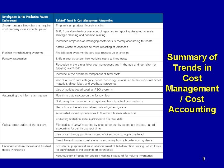 Summary of Trends in Cost Management / Cost Accounting 9 