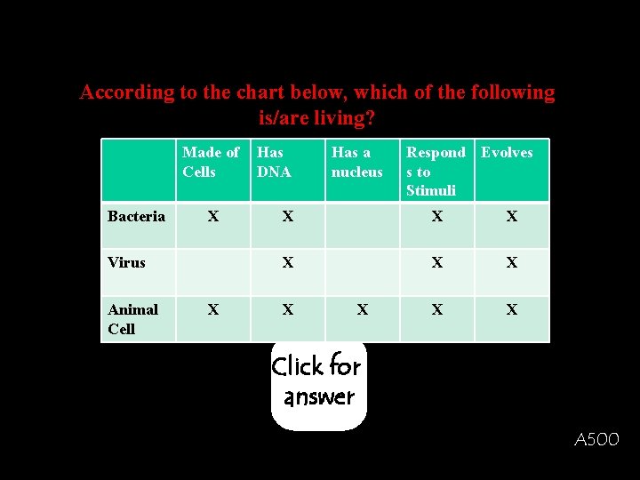 According to the chart below, which of the following is/are living? Made of Cells