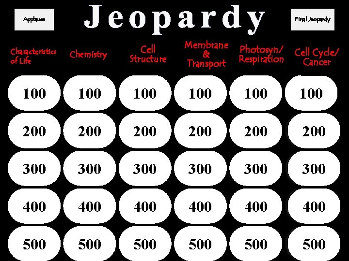 Applause Final Jeopardy Cell Structure Membrane & Transport Photosyn/ Respiration Cell Cycle/ Cancer Characteristics