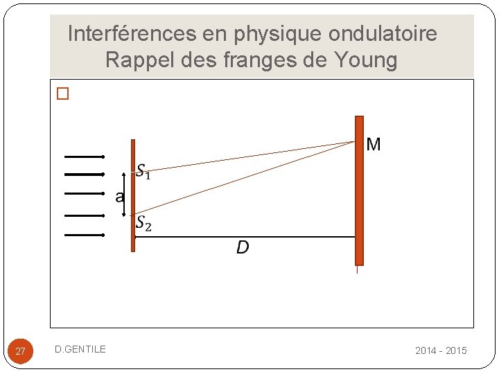  Interférences en physique ondulatoire Rappel des franges de Young � 27 D. GENTILE