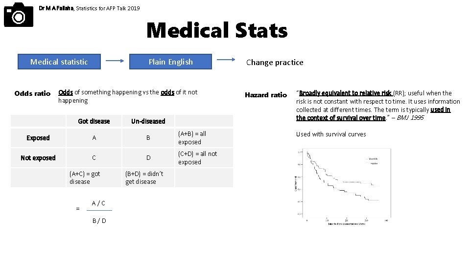 Dr M A Fallaha, Statistics for AFP Talk 2019 Medical Stats Medical statistic Odds