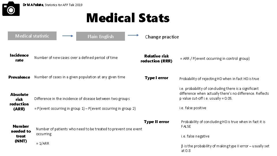 Dr M A Fallaha, Statistics for AFP Talk 2019 Medical Stats Medical statistic Incidence