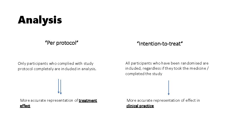 Analysis “Per protocol” Only participants who complied with study protocol completely are included in