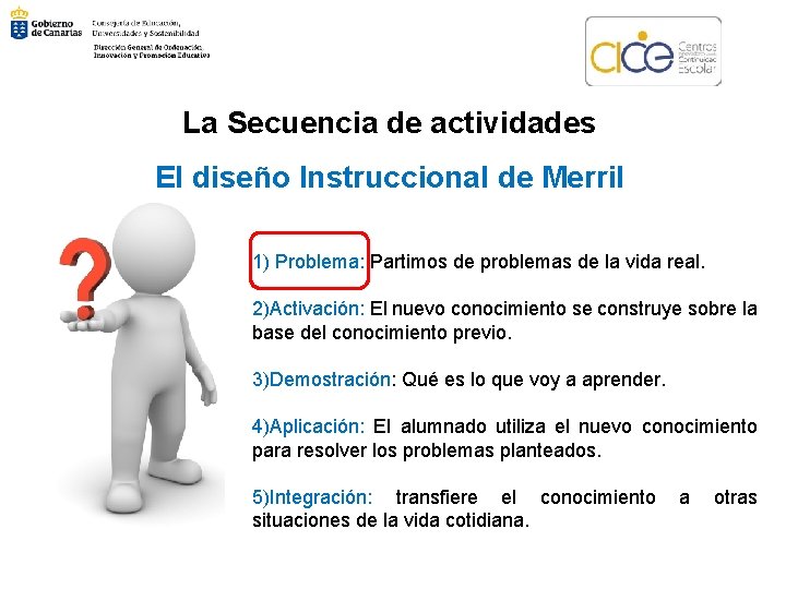 La Secuencia de actividades El diseño Instruccional de Merril 1) Problema: Partimos de problemas