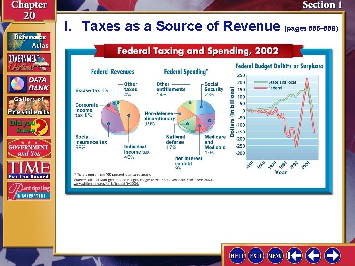 I. Taxes as a Source of Revenue (pages 555– 558) 